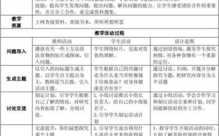 实践教学方案 实践教学设计模板