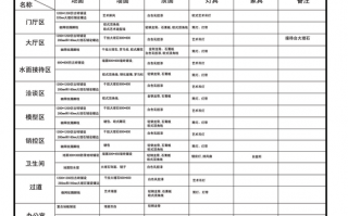  装饰装修技术资料模板「装饰装修资料表格 全套」