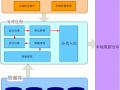  系统整合方案模板「系统整合方法」