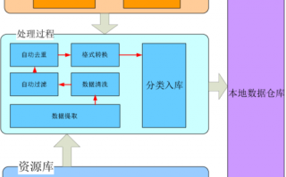  系统整合方案模板「系统整合方法」