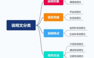 说明文关系模板图