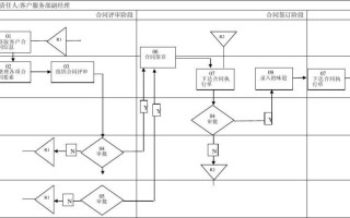 商贸公司销售流程图-商贸销售公司合同模板