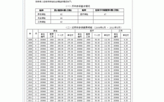  单位人员参保证明模板「单位参保人员证明怎么打印」