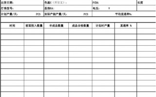 日产量报表图片-日产量汇报单模板