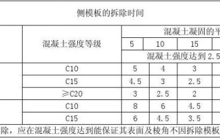  砼模板拆除规范「混凝土模板拆除时间取决于哪些因素」