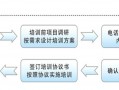 培训课程设计的五个步骤 培训课程设计的模板