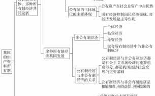 政治企业经营ppt模板,政治企业知识点结构图 