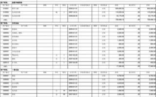  学校固定资产台账模板「学校固定资产管理表格」