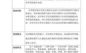  语文教研活动方案模板「语文教研活动实施方案」