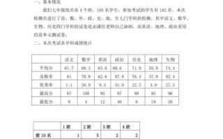 期中考试学情分析模板,期中测试学情分析 