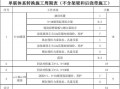 工程施工周期表模板图片 工程施工周期表模板