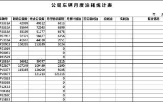  油耗计算表格模板「油耗统计表格」