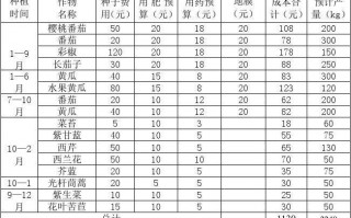 花卉温室预算模板