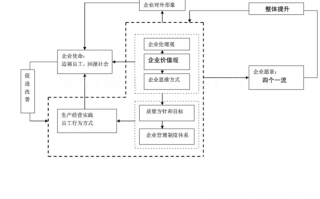 企业文化体系架构-企业文化体系模板