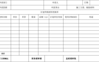 外购材料申请单模板,外购材料项目有哪些 