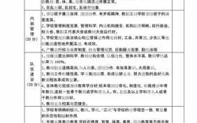 学校实绩评议表-实绩评估模板