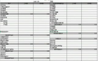 会计报表分析的基本步骤 会计报表分析模板