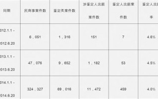  医疗活动调研报告模板「医疗调研报告范文3000字」