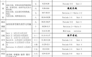  八年级英语课时计划模板「八年级英语课时计划模板电子版」