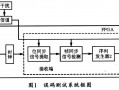 误码率测试原理