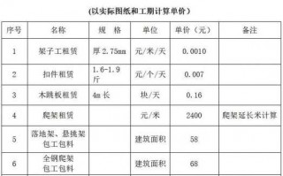 脚手板和模板价格（脚手木板价格）