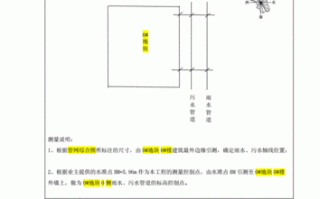 模板放线入门（模板测量放线）