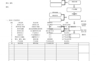 机加工件生产加工流程-机械加工生产派工模板