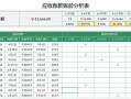 应收账款账龄分析是什么意思 应收账款账龄分析模板