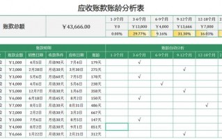 应收账款账龄分析是什么意思 应收账款账龄分析模板