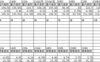  住宅模板面积估算「住宅模板面积估算规范」