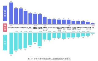  计算机研究与发展word模板「计算机研究与发展是sci吗」