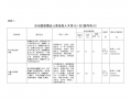 人才技能培训方案模板,人才技术培训 