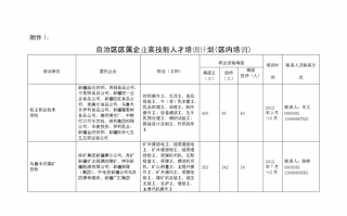 人才技能培训方案模板,人才技术培训 