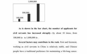 图表类作文英语模板初中