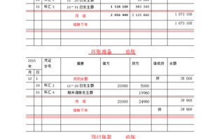 会计分录登记总分类账户-会计总分类账登记模板