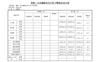 项目成本管理计划模板,项目成本管理计划模板怎么写 