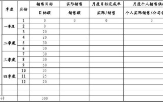 销售目标制定模板