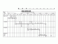 施工二级网络计划模板（二级网络进度计划）