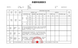 钢材产品质量-钢材产品质检报告模板