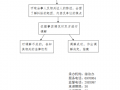 纠纷解决方案模板_纠纷解决方式有哪些?分别是什么?请简要说明