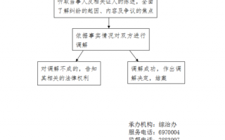 纠纷解决方案模板_纠纷解决方式有哪些?分别是什么?请简要说明