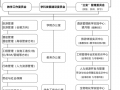 学院组织沿革模板（学校组织机构变革）