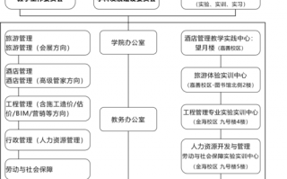 学院组织沿革模板（学校组织机构变革）