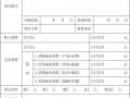 预算内事项申请模板,预算外事项 