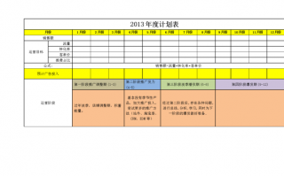 年度计划节点模板_年度计划表内容