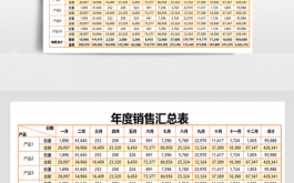 销售统计汇总表怎么做