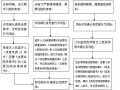 门诊治疗方案模板,门诊治疗流程图 