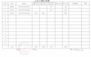 年底工资汇总表模板