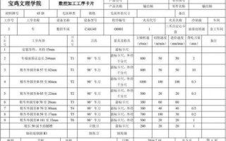 车床工序卡模板,车床加工工艺卡 