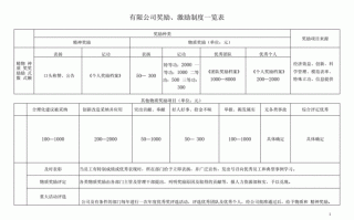 铺货奖励方案表格-铺货竞赛方案制定模板